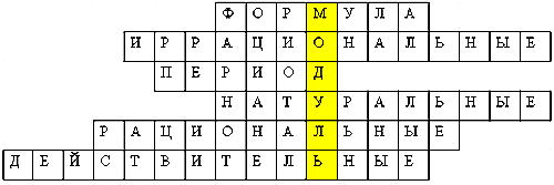 Урок по математике на тему: Модуль действительного числа