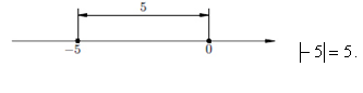 Урок по математике на тему: Модуль действительного числа