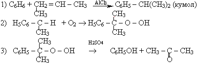 Именные реакции в органической химии