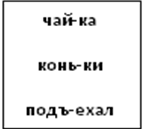 Конспект урока по русскому языку на тему: Слог, ударение, перенос слов.(2 класс)