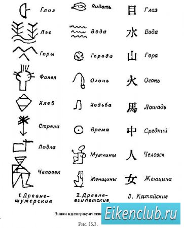 Исследовательская работа История возникновения русской азбуки