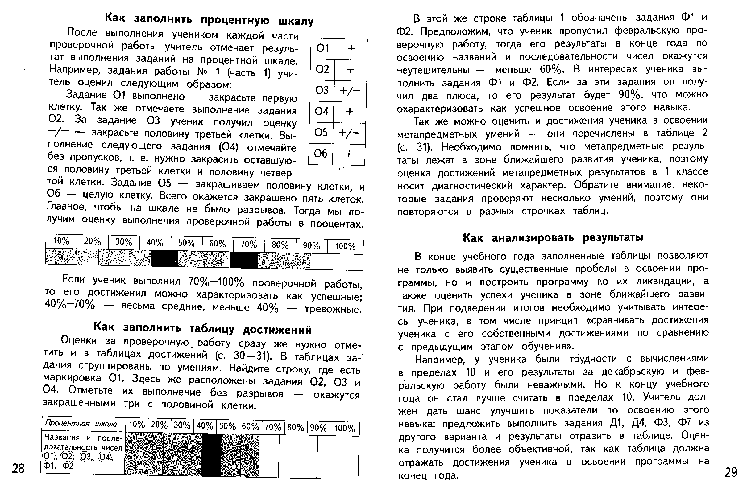 Разработка индивидуальных заданий по русском у языку для учащихся 1 классов