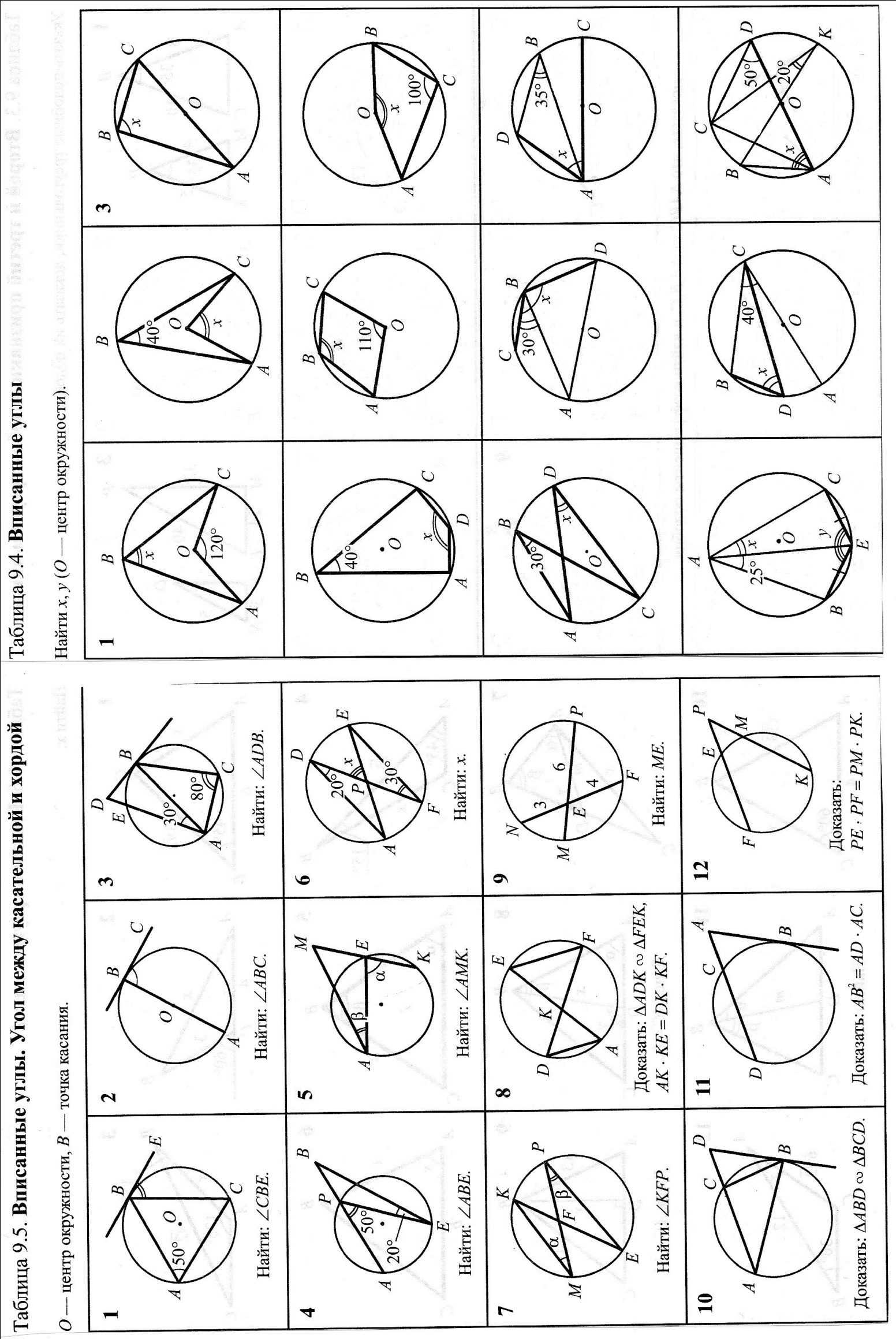 Конспект по геометрии : Центральные и вписанные углы