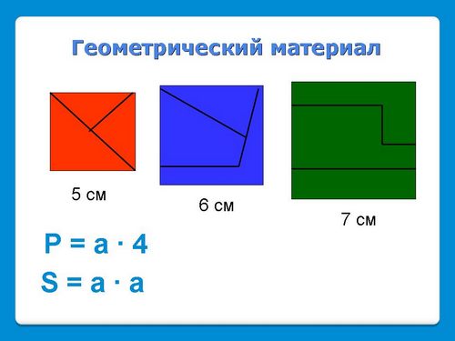 Открытый урок по математике на тему Решение задач разными способами( на основе сочетательного свойства умножения).»