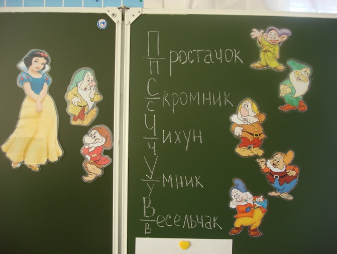 Конспект урока русского языка Большая буква в именах людей