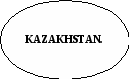 Kazakhstan is my motherland