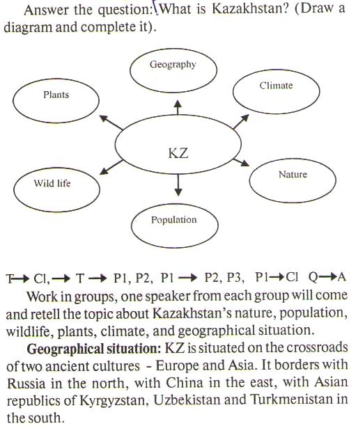 Kazakhstan is my motherland