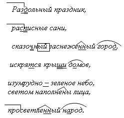 Урок развития речи Устный рассказ по картине Б. Кустодиева «Масленица»