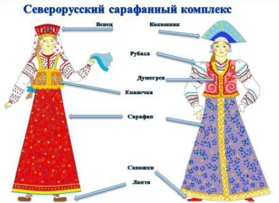 Творческий проект Русский народный сарафан
