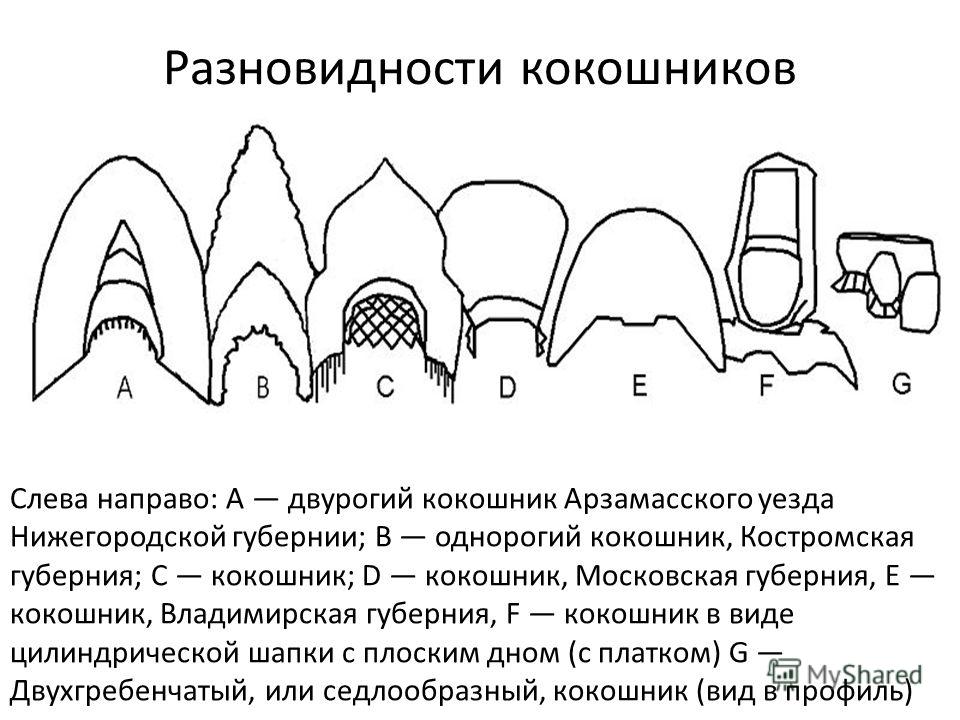 Творческий проект Русский народный сарафан