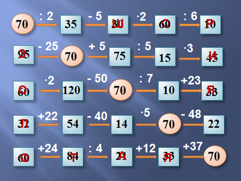 Технологическая карта урока математики в 5 классе по теме «Действия с натуральными числами»