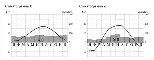Практикум по географии в 8 классе Климат России