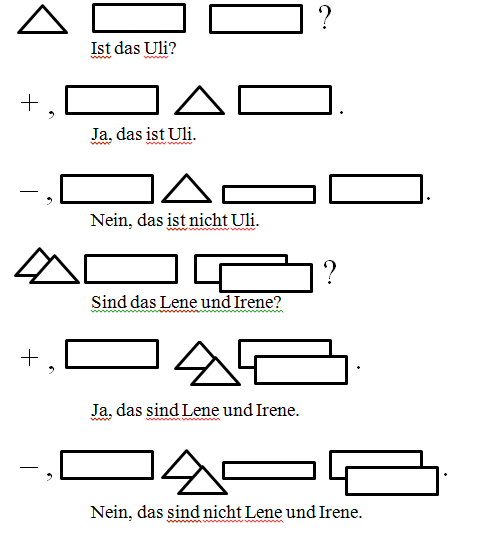 Технологическая карта урока по немецкому языку по теме «Спрашиваем, как зовут сверстников, как зовут взрослых?» для 2 класса