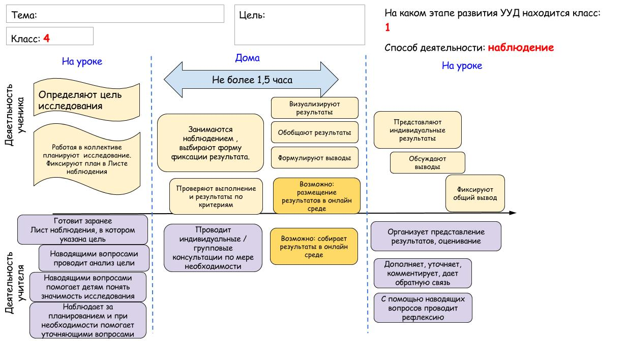 Домашнее задание исследовательского характера. 4 класс