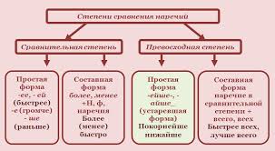 Упражнения по русскому языку, основанные на технологии проблемного обучения.