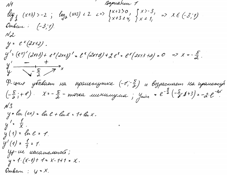 КИМ по алгебре 11 класс (базовый, Мордкович )