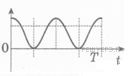 Контрольная работа по физике. Электромагнитные колебания и волны (по материалам ЕГЭ).