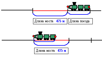 Конспект факультативного занятия по математике Решение задач на движение поезда мимо наблюдателя, платформы; через мост, тоннель (4 класс)