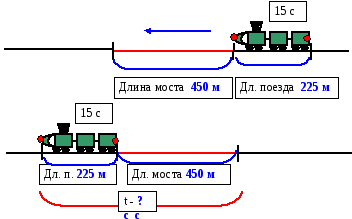 Конспект факультативного занятия по математике Решение задач на движение поезда мимо наблюдателя, платформы; через мост, тоннель (4 класс)