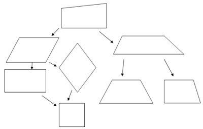 Обобщающий урок по геометрии в 8 классе Решение четырехугольников