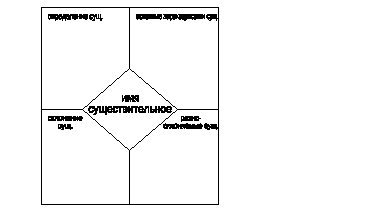 Модель фрейера образец