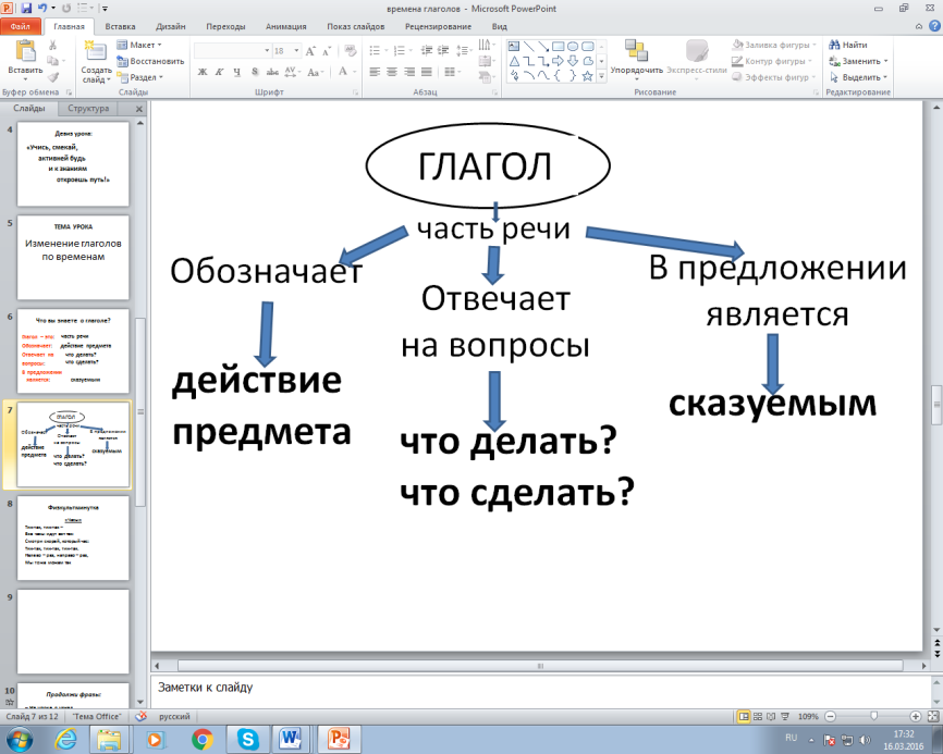 Конспект урока в 4 классе по русскому языку Времена глагола