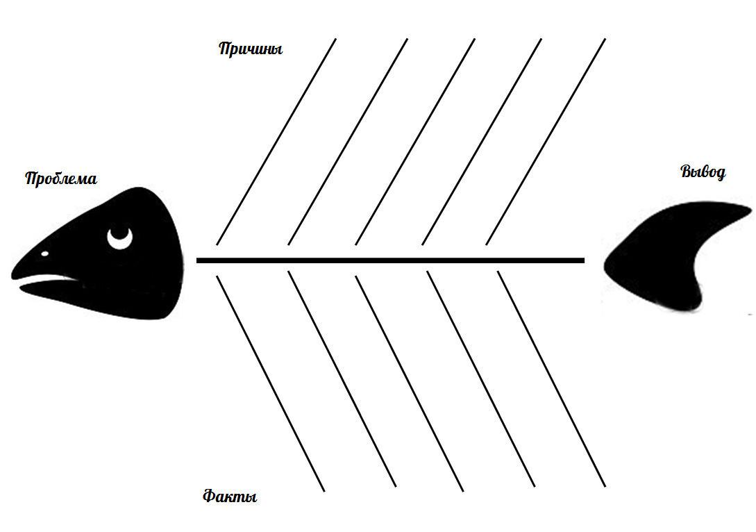 Открытый урок русского языка Имя числительное 6 класс