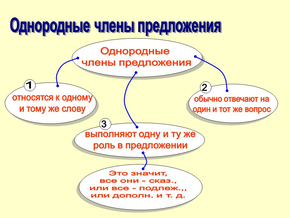 Разработка урока по русскому языку Однородные члены предложения (8класс)