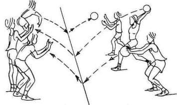 Технологическая карта урока Пионербол с элементами волейбола