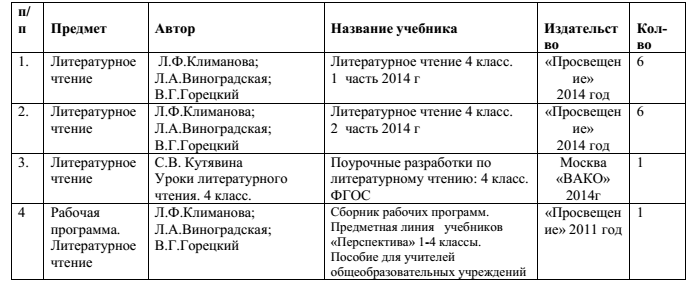 Рабочая программа по литературному чтению 4 класс