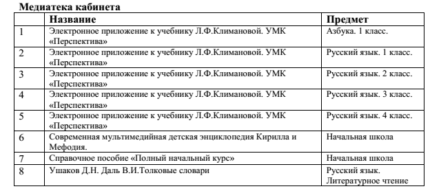 Рабочая программа по литературному чтению 4 класс