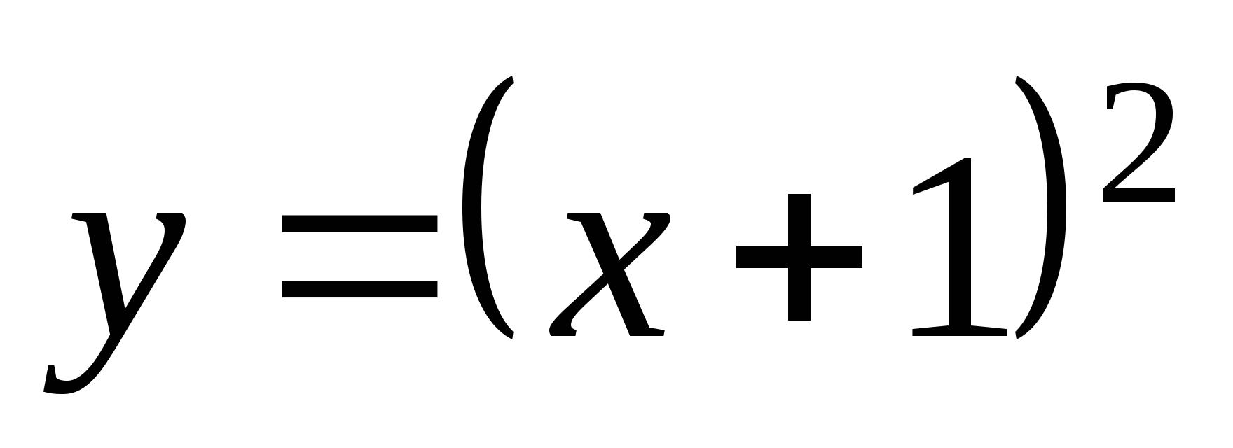 Урок по алгебре на тему Простейшие преобразования графиков функций