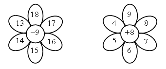 Разработка урока математики на тему: Сравнение числовых выражений