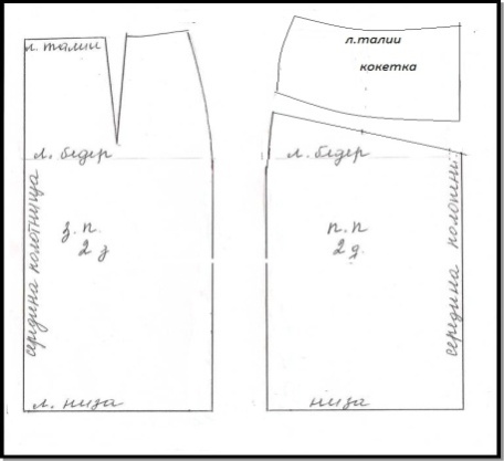 Конспект урока по технологии 6 класс Моделирование прямой юбки (ФГОС)