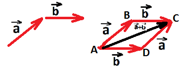 Разработка урока по теме Сумма двух векторов. Законы сложения векторов. Правило треугольника и параллелограмма.