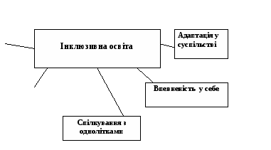 Інклюзивна освіта в ДНЗ