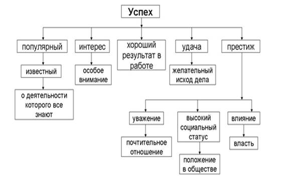 Классный час Твой компас успеха (к конкурсу Учитель года)