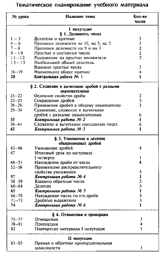 Рабочая программа по математике 6 класс в соответствии с ФГОС по учебнику Н.Я.Виленкина и др.