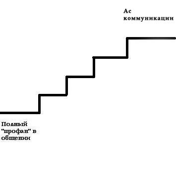 Конспекты внеурочных занятий по психологии общения для 5 класса