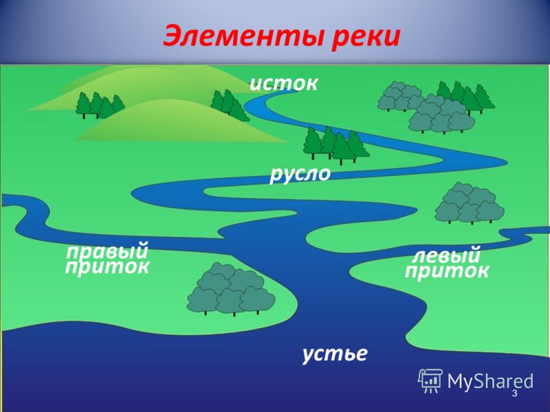 Конспект урока по крымоведению на тему: Реки Крыма. Гидрологические памятники (6 класс)