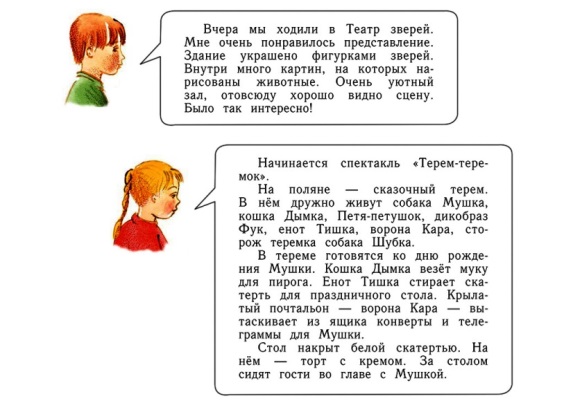 Конспект урока по Русскому языку на тему Составление краткого рассказа об увиденном. Ударение