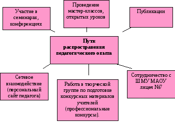 Презентация по русскому языку на тему Ключевые особенности ФГОС