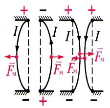 Жаратылыстану- математикалық бағыт 11 сынып Физика. Қолданбалы курс Физика ғылымындағы іргелі эксперименттер сабақ жоспары