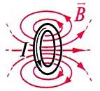 Жаратылыстану- математикалық бағыт 11 сынып Физика. Қолданбалы курс Физика ғылымындағы іргелі эксперименттер сабақ жоспары