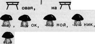 Дидактические игры на уроках русского языка в 1—4 классах