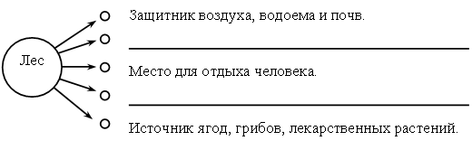 Конспект урока по окружающему миру по теме Степные просторы (4 класс)