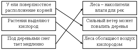 Конспект урока по окружающему миру по теме Степные просторы (4 класс)