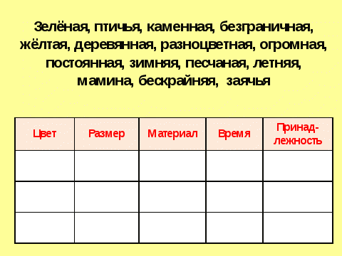 Интегрированный урок русского языка и самопознания Имя прилагательное
