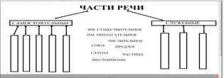 Разработка урока русского языка 3 класс ФГОС