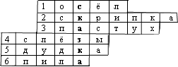 Конспект литературного чтения Е.А.Пермяк Сказка Пастух и скрипка (3 класс)